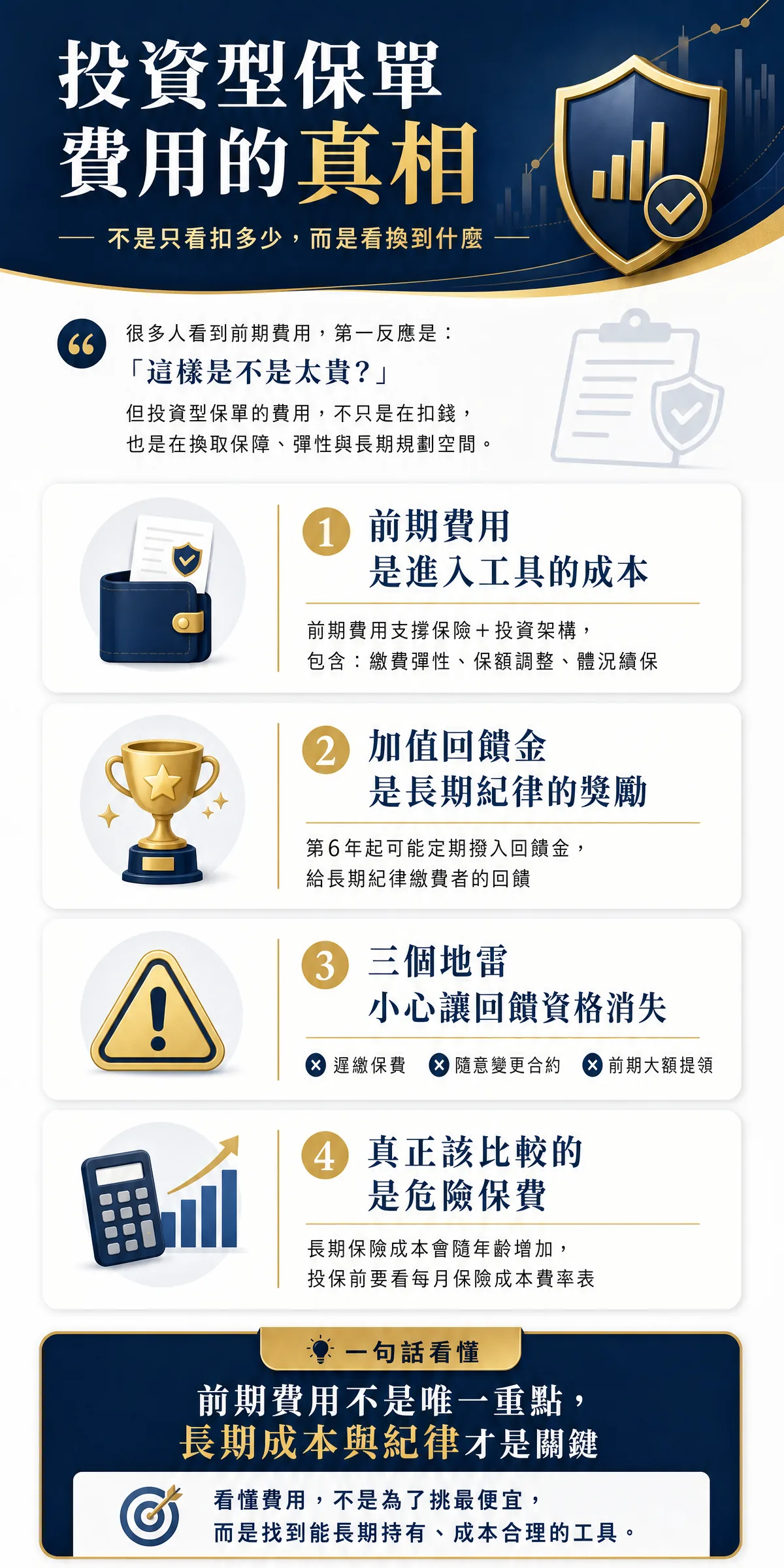 投資型保單費用的真相——各項費用說明與對投資帳戶的影響