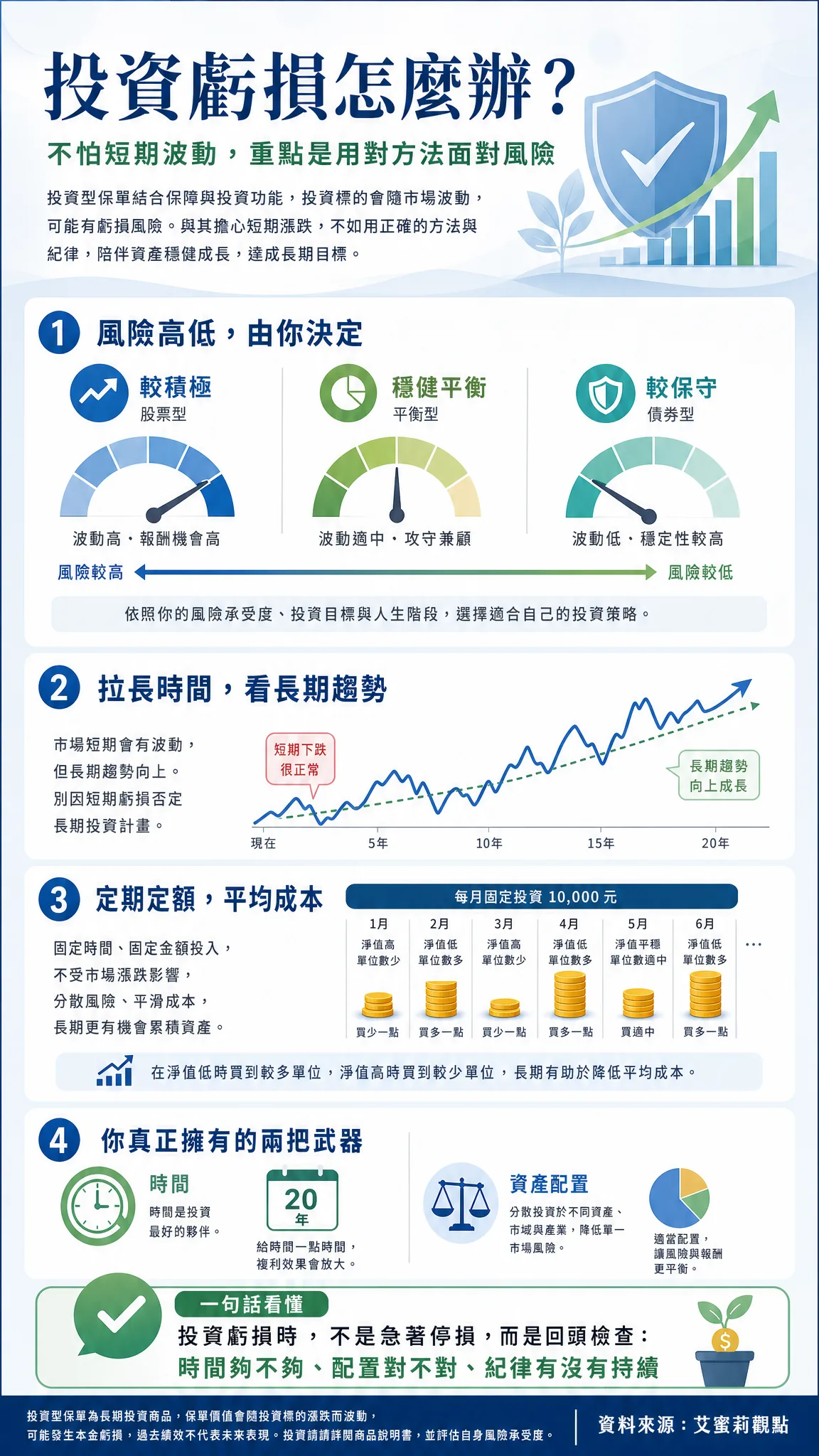 投資虧損怎麼辦——投資型保單遇到市場下跌時的應對策略