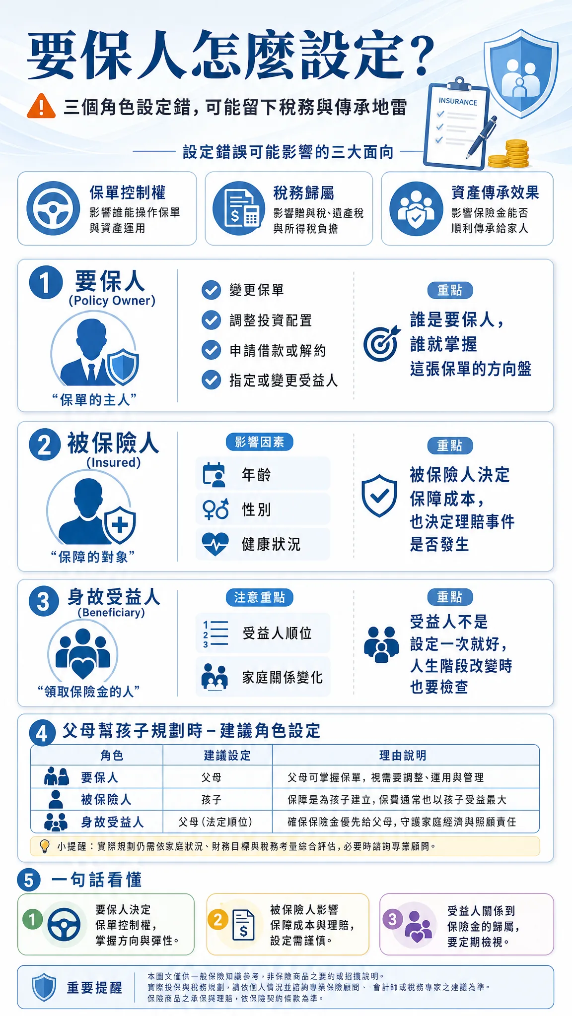 要保人怎麼設定——父母視角的萬能變額壽險要保人規劃策略