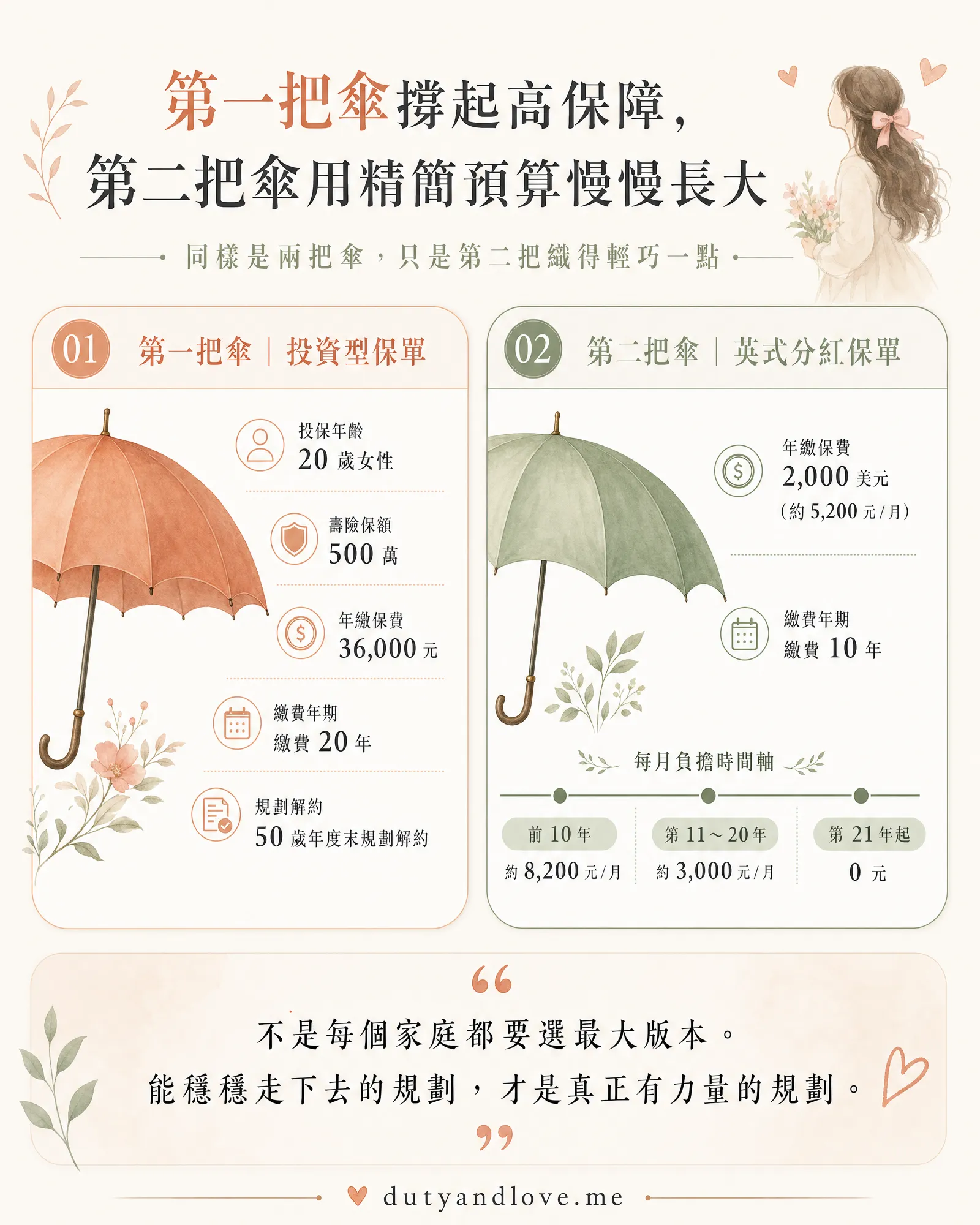 女兒精簡版與兒子精簡版比較