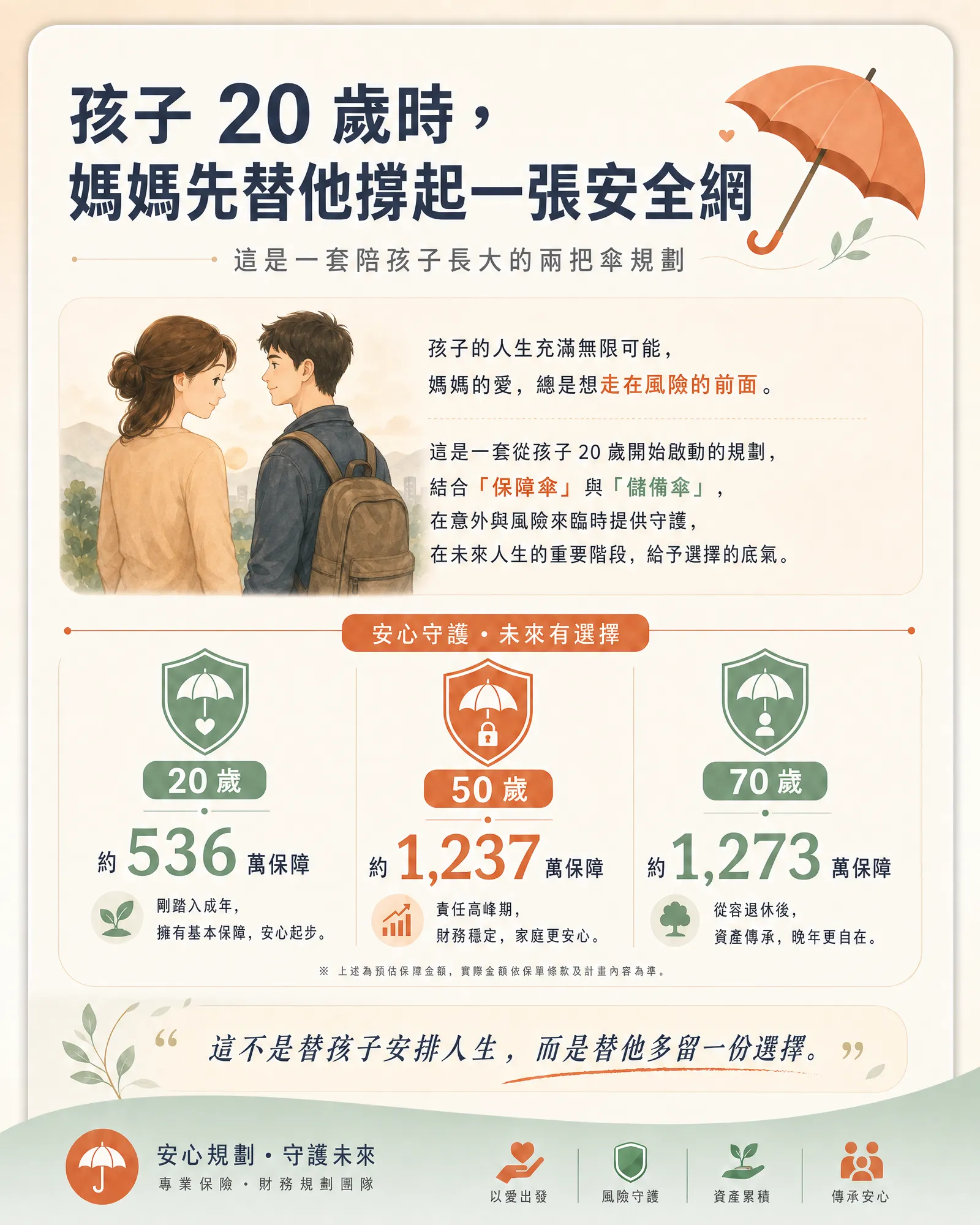 為兒子準備的兩把傘