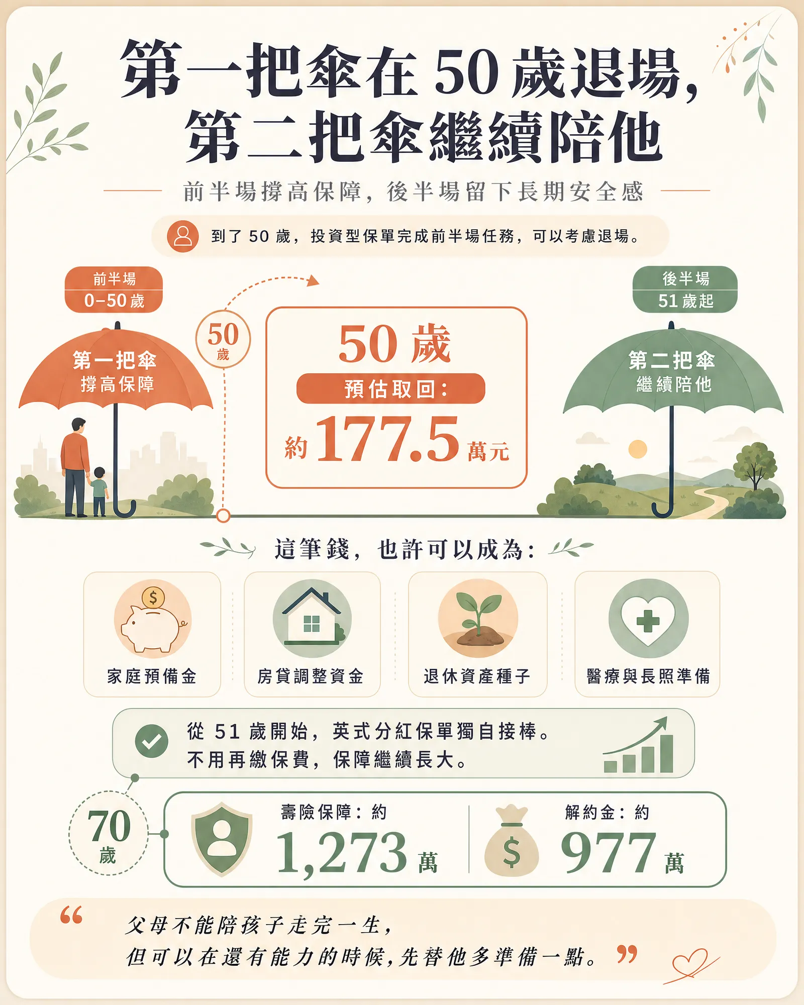 第一把傘退場，第二把傘繼續陪他