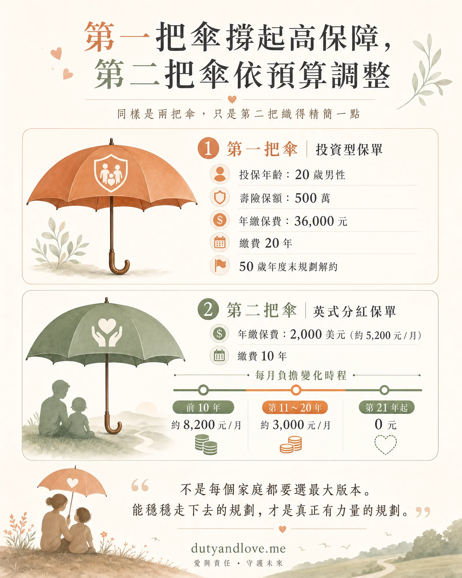 精簡版與充裕版完整對照