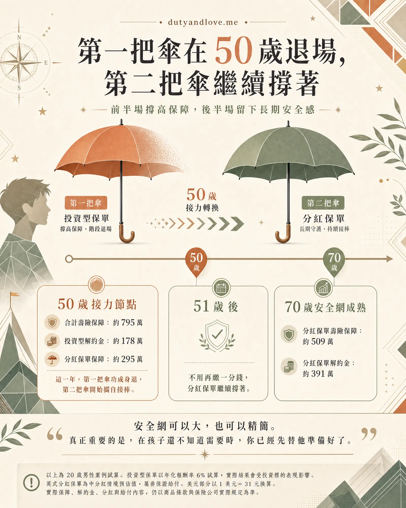 第一把傘退場，第二把傘繼續撐著